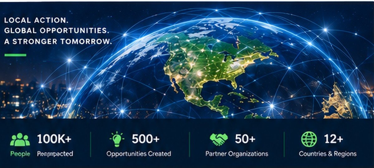 Global network