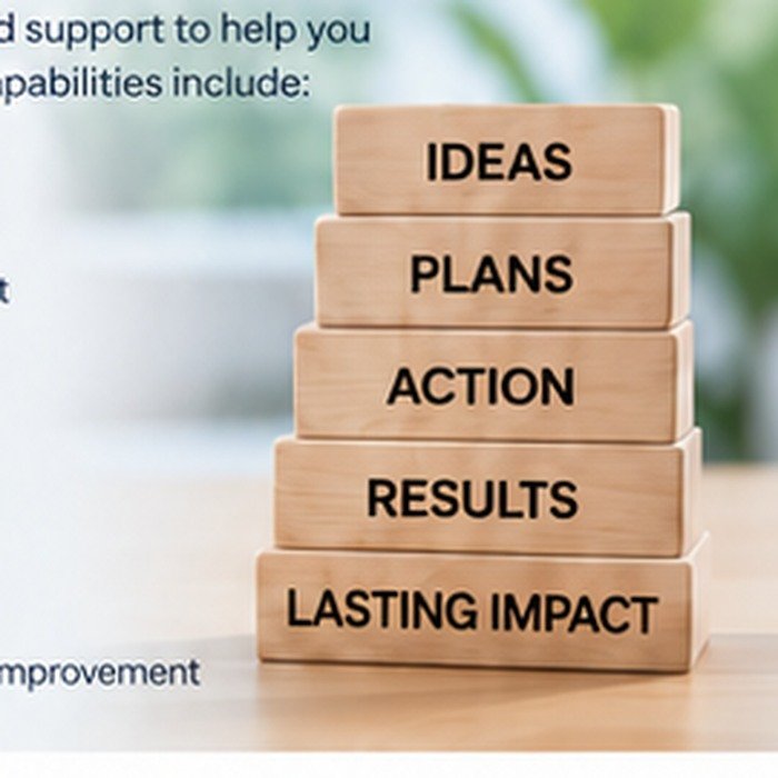 Ideas, plans, action, results, lasting impact
